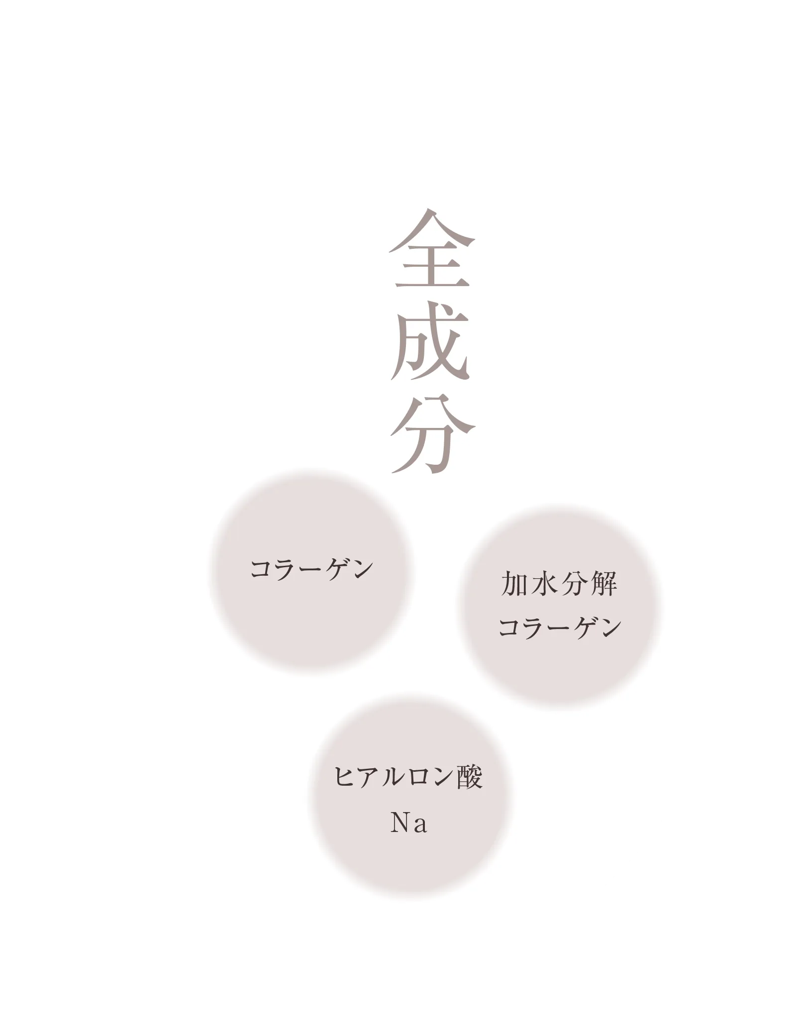 全成分 コラーゲン 加水分解コラーゲン ヒアルロン酸Na